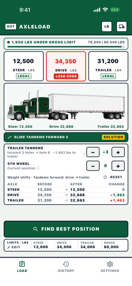 Find best position: −3 tandem holes, 5th wheel untouched